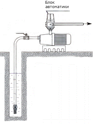 Схема подключения насоса